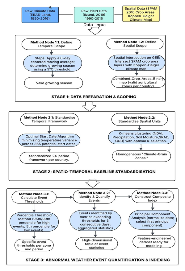 Data Preparation Flowchart