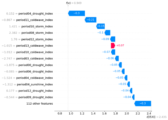 Fig 10