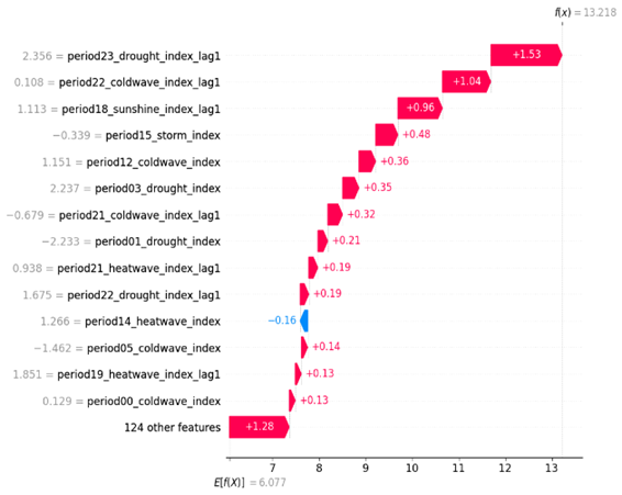 Fig 11