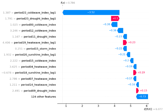 Fig 12