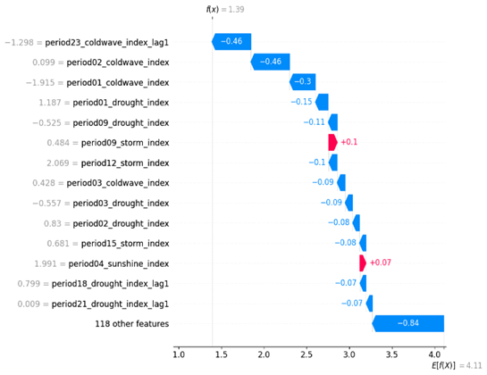 Fig 13