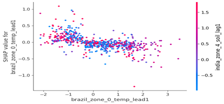 Fig 20